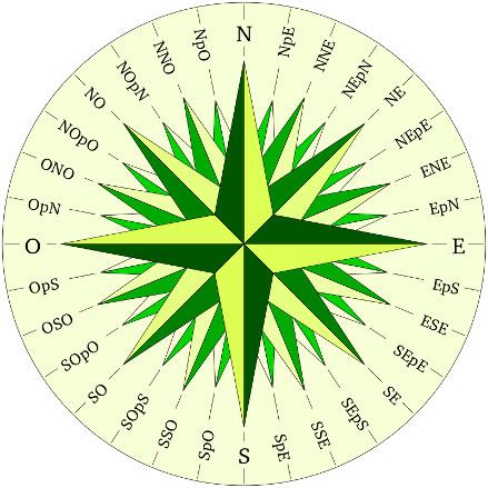 Rosa de los vientos Tipos de viento Vientos regionales
